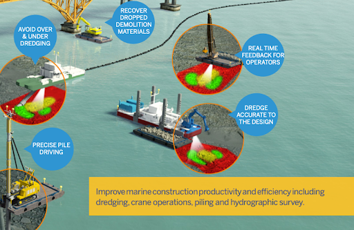 The Future of Marine Construction: Real-Time 3D Visualization